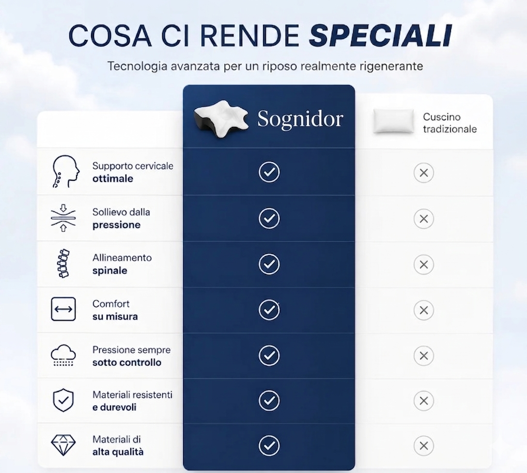 Sognidor™, il tuo cuscino magico